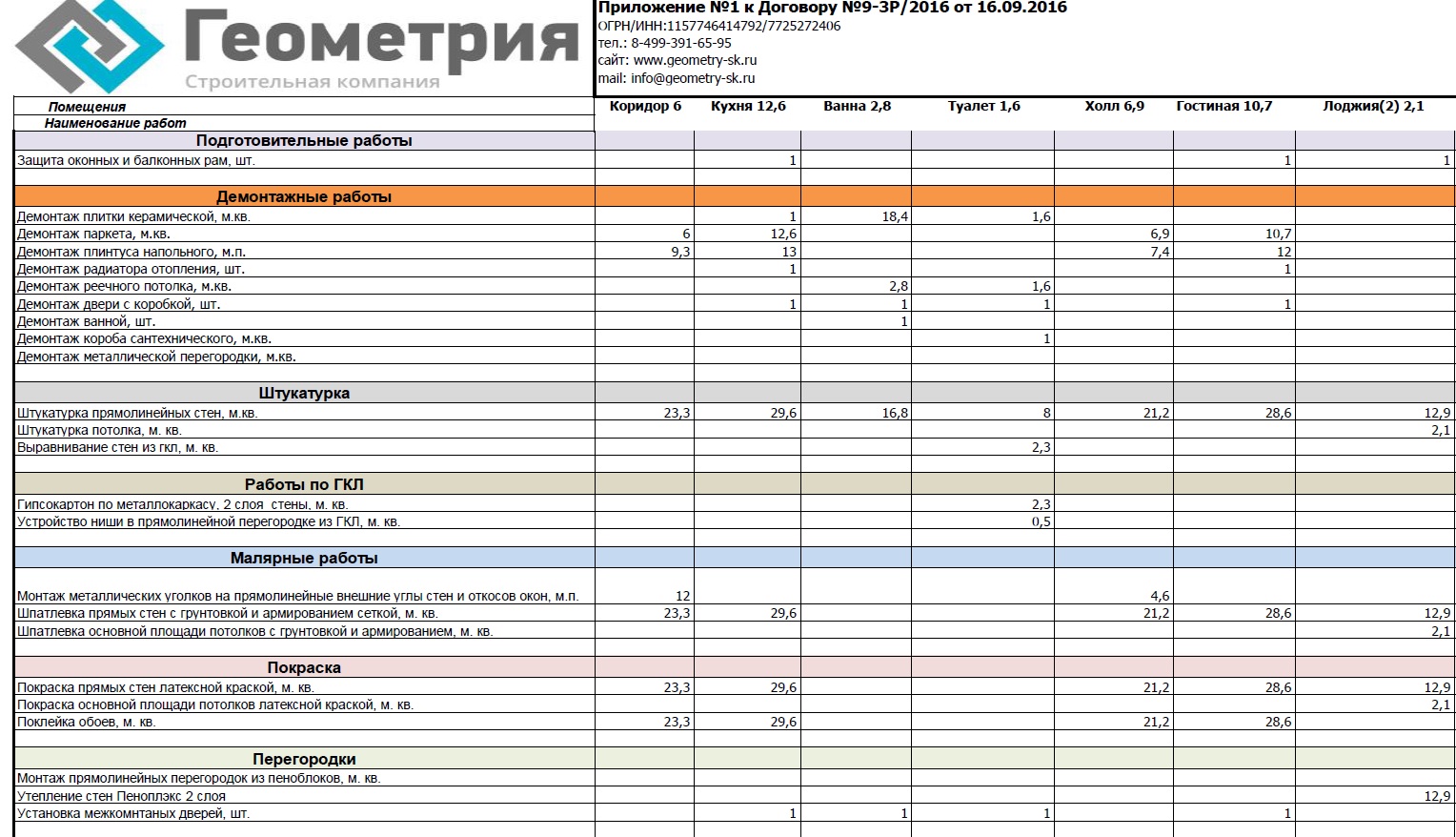 Расчет стоимости ремонта в квартире. Прайс лист на перегородки из пеноблоков. Рассчитать стоимость выравнивания стен. Влияние на стоимость ремонтных работ. Регенератор перечень ремонтных работ.